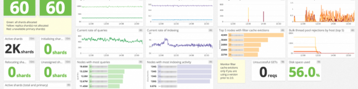Elasticsearch: Pesquise e analise os seus dados em tempo real
