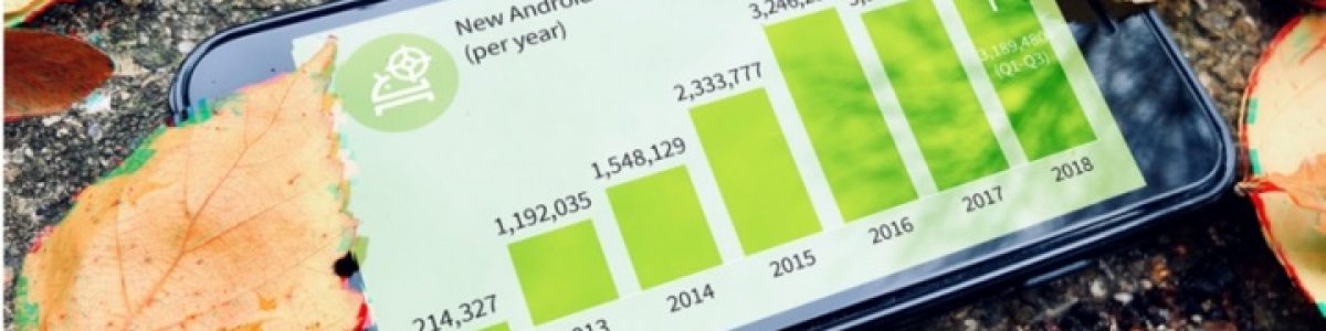 3,2 milhões de apps maliciosas detetadas para Android em 2018